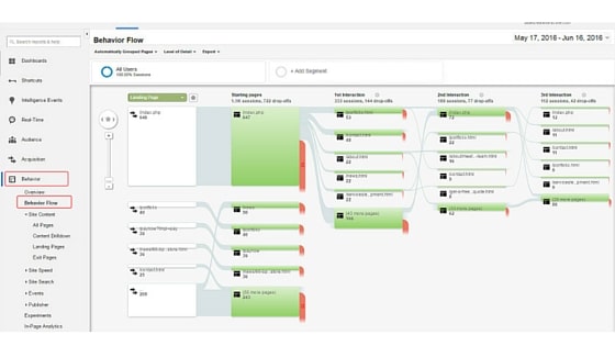 Behavior-Flow-Web-Analytics